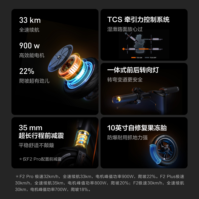 Ninebot 九号电动滑板车F2 成人学生便携智能可折叠电动车自修复果冻胎前减震防滑