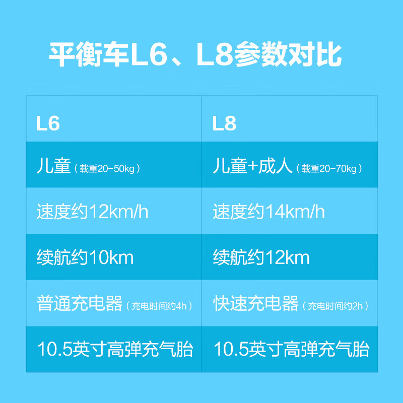 Ninebot 九号平衡车成人L8奥特曼联名款 儿童学生智能双轮9号电动车体感车平衡车电动腿控车代步车平行车