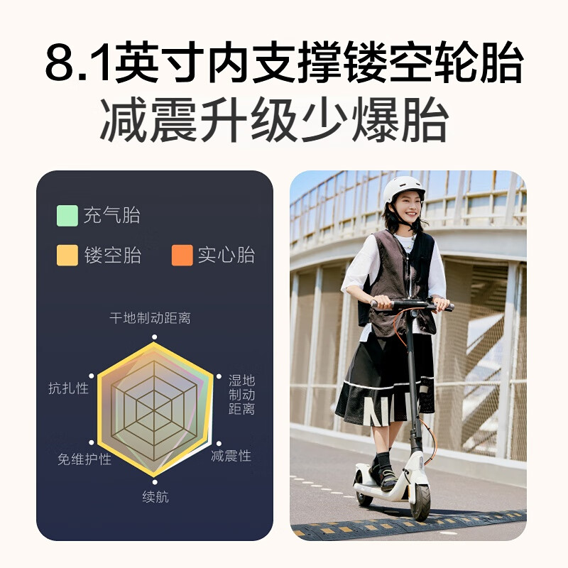 Ninebot 九号电动滑板车E2白色 成人学生智能滑板车可折叠电动车大屏幕仪表双刹体感